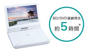 「連続再生 約5時間バッテリー」イメージ