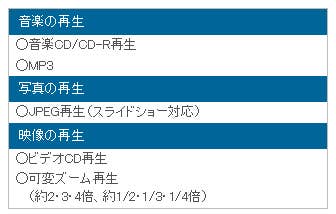 「再生機能」 : イメージ