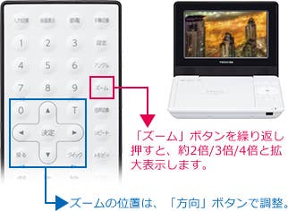 「ズーム機能」 : イメージ