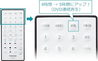 「節電モード」 : イメージ