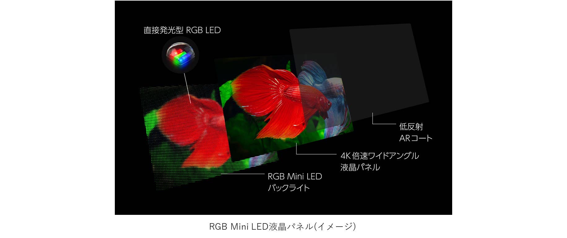 RGBパネル