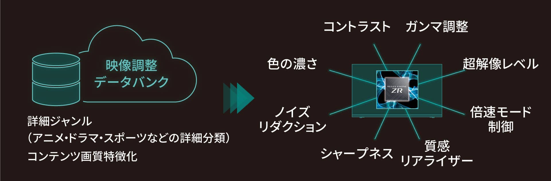 cloud_databank_zr