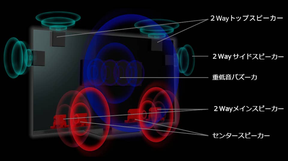 サウンドシステム_スピーカー_レグザ