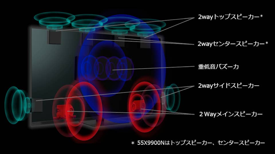 サウンドシステム_スピーカー_レグザ