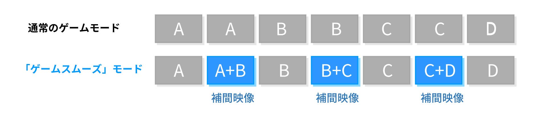 ゲームスムーズモード_レグザ