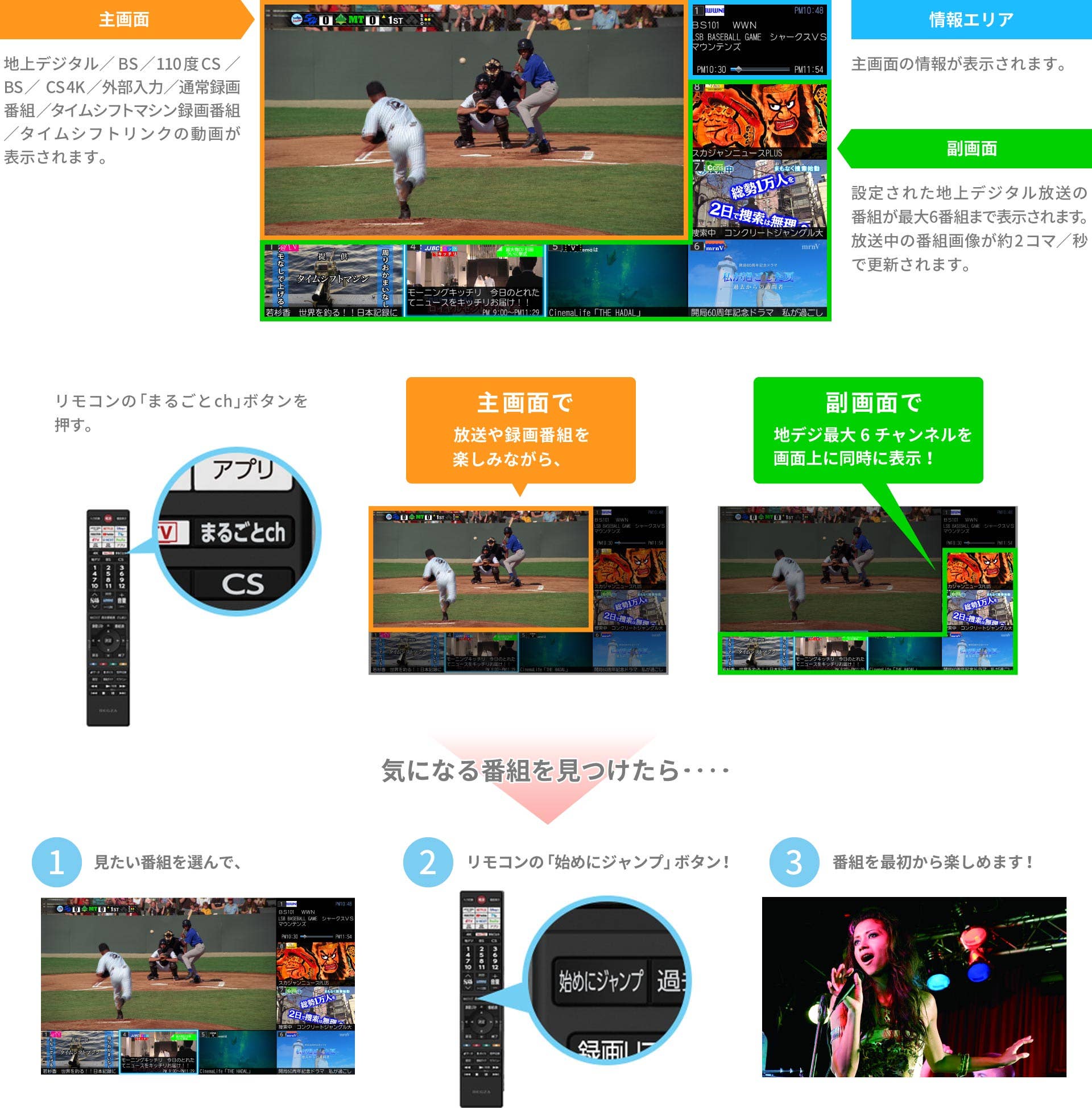 まるごとチャンネル_レグザ