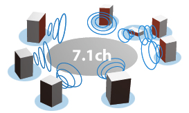 7.1ch