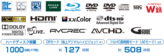 �n��f�W�^���ABS�f�W�^���A110�xCS�f�W�^���ADVD VIDEO�ARAM�ADVD R/RW�ACOMPACT DISC REGZA LINK DVD VIDO DVD R/RW Blu-ray&trade; FULL HD HDMI X.V.Color dts-HD DOLBY BD LIVE AVCREC AVCHD D-BW1005K �n�[�h�f�B�X�N�e��100GB(1TB)  DR���[�h�i�n��f�W�^���n�C�r�W�����j��1 ��127���ԁ@�t��HD�����ԃ��[�h�iAE���[�h�j��2 ��508��
