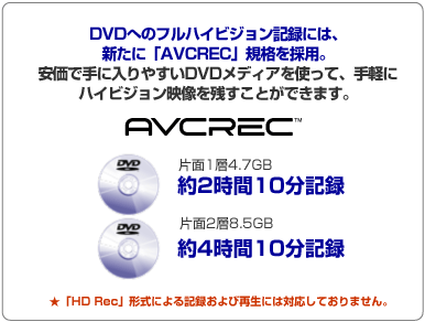 DVD�ւ̃t���n�C�r�W�����L�^�ɂ́A�V���ɁuAVCREC�v�K�i���̗p�B�����Ŏ�ɓ���₷��DVD���f�B�A���g���āA��y�Ƀn�C�r�W�����f�����c�����Ƃ��ł��܂��BAVCREC �Ж�1�w4.7GB ��2����10���L�^��2�Ж�2�w8.5GB��4����10���L�^ ���uHD Rec�v�`���ɂ��L�^����эĐ��ɂ͑Ή����Ă���܂���B