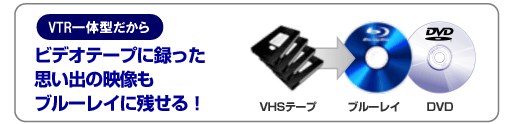 �r�f�I�e�[�v�ɘ^�����v���o�̉f�����u���[���C�Ɏc����IVHS �u���[���C DVD