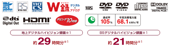 �n��f�W�^���ABS�f�W�^���A110�xCS�f�W�^���AW�^�@�f�W�^���~�A�i���O�@DVD VIDEO�ADVD R/RW�ACOMPACT DISC �_�r���O10�Ή��@�n��f�W�^���n�C�r�W�����^�� ��29���ԕ��@BS�f�W�^���n�C�r�W�����^�� ��21���ԕ�