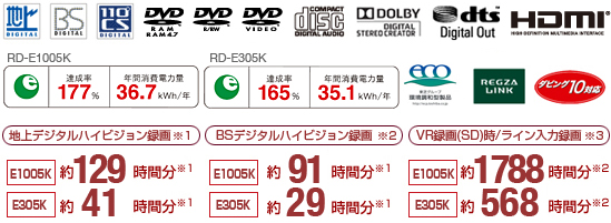 �n��f�W�^���ABS�f�W�^���A110�xCS�f�W�^���ADVD VIDEO�ARAM�ADVD R/RW�ACOMPACT DISC�A�_�r���O10�Ή�