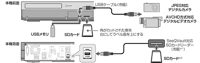 接続図