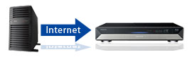 internet