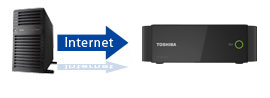 internet
