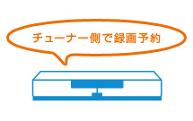 設定方法２ イメージ