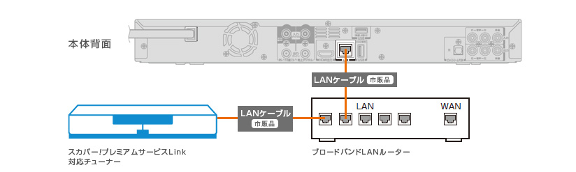 接続方法１ イメージ