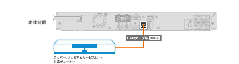 接続方法２ イメージ