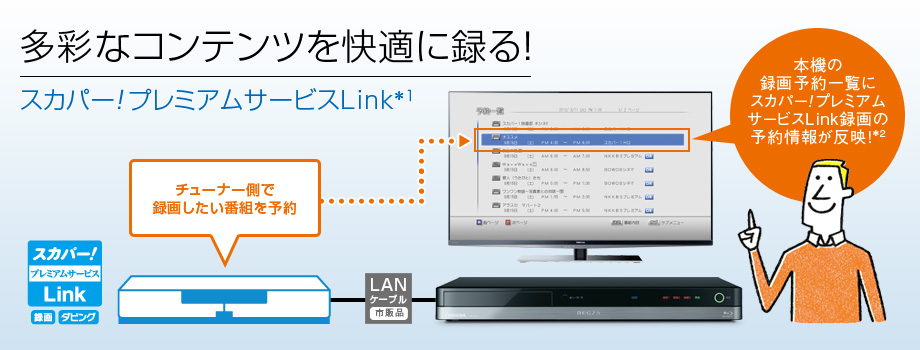 多彩なコンテンツを快適に録る！ スカパー！プレミアムサービスLink*1