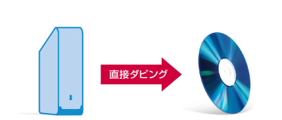「ブルーレイディスクに直接ダビング」 イメージ