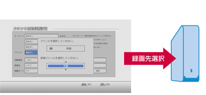 「USBハードディスクにおまかせ自動録画」 イメージ