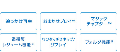 「内蔵ハードディスクと同じように使える」 イメージ