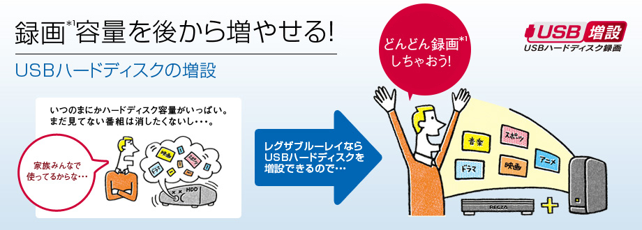 録画*1容量を後から増やせる！ USBハードディスクの増設