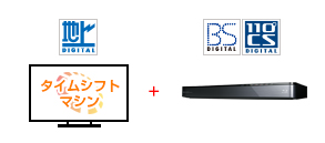 「DBR-T560/T550/T460/T450と組み合わせ」 イメージ