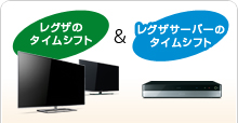 レグザのタイムシフト&レグザサーバのタイムシフト