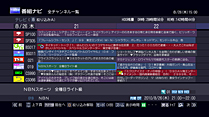 GUI