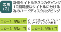 応用(3)録画タイトルを2つのダビング10回可能なタイトルに分ける為のハードディスク内ダビング