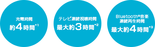 「バッテリーパック内蔵」 : イメージ