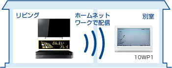 「「ざんまいプレイ」対応機種との連携」 : イメージ