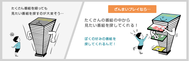 「ざんまいプレイ」 : イメージ