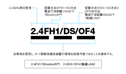 「定格ラベルに記載されている周波数表示」 : イメージ