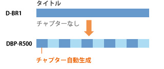チャプター自動作成イメージ