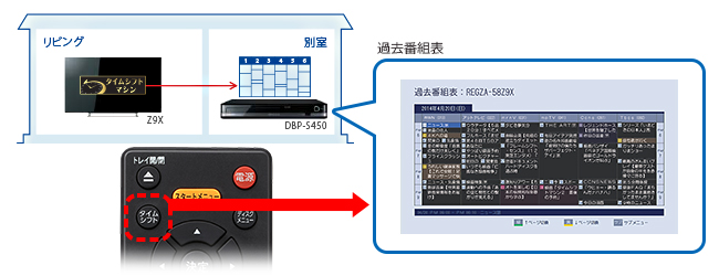 レグザリンク・シェア（過去番組表形式表示対応）