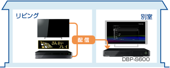 「ざんまいプレイって？」 イメージ