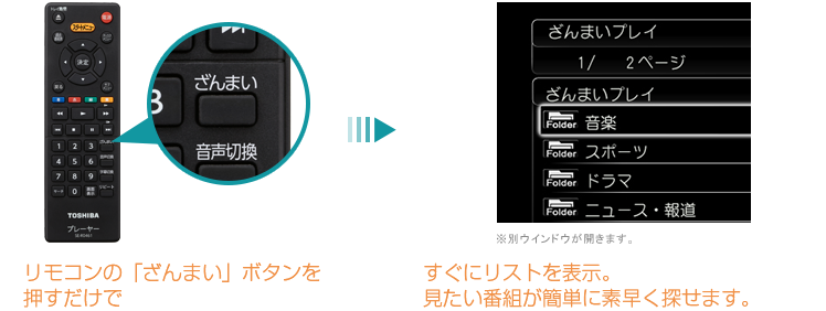 「リモコンのざんまいボタンを押すため」　イメージ