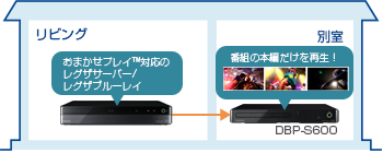 「おまかせプレイ&trade;」イメージ