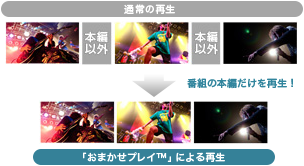 「おまかせプレイ」 イメージ