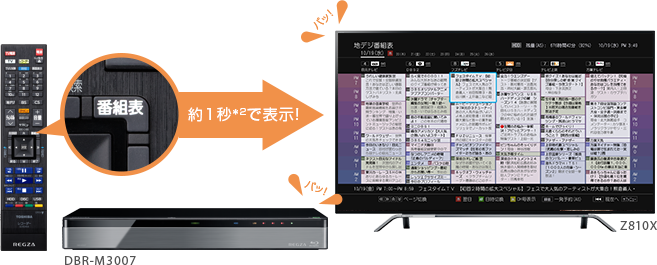 「瞬速起動」 : イメージ