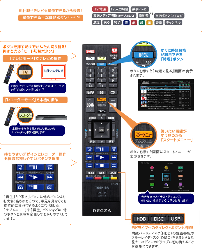 「リモコン」 : イメージ