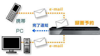 「メール予約」 : イメージ