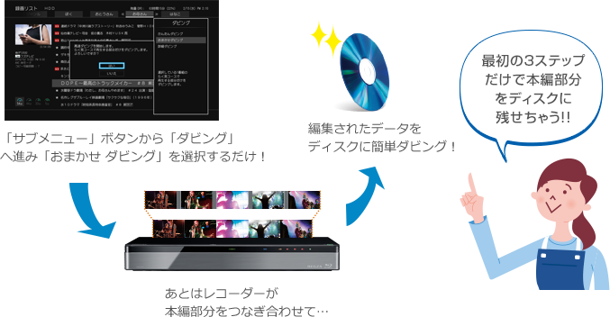 「3ステップで簡単ダビング」 : イメージ