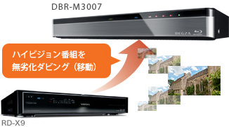 「ネットdeダビング™ HD」 : イメージ