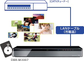 「CATV LAN録画(ネットdeレック)」 : イメージ