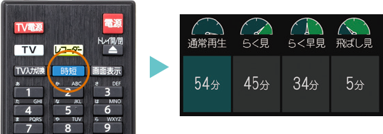 「らく見/らく早見/飛ばし見」 : イメージ