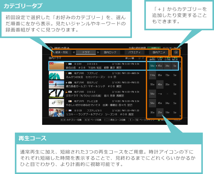 「「時短で見る」画面」 : イメージ