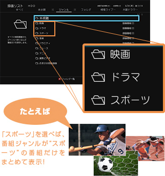 「ジャンルごとに自動でフォルダ分け」 : イメージ